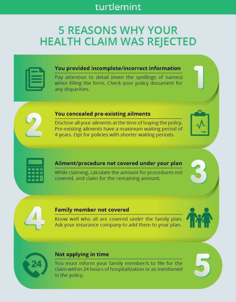 5 Reasons Your Health Claim Was Rejected - Infographic