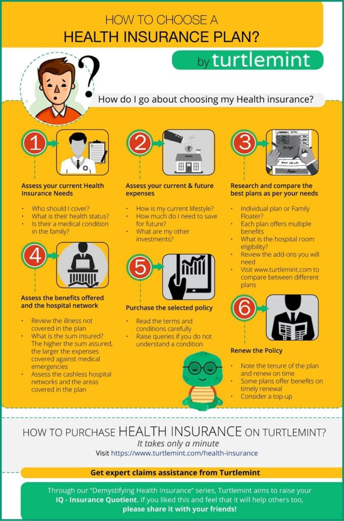 How To Choose A Health Insurance Plan?