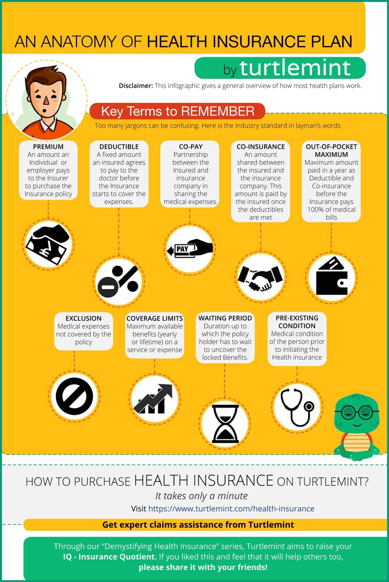 An Anatomy of Health Insurance Plan (Chapter 3B)