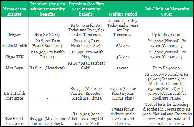 maternity insurance benefit