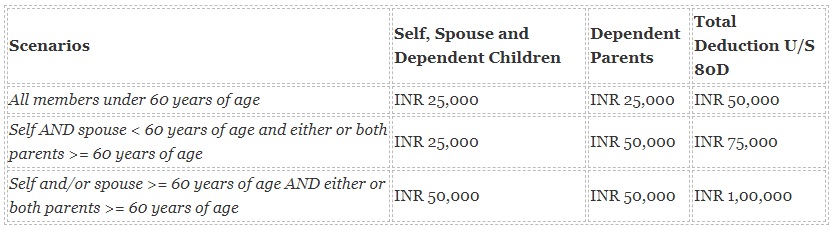 health insurance