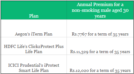 term insurance