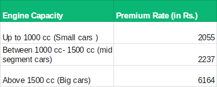 third party car insurance